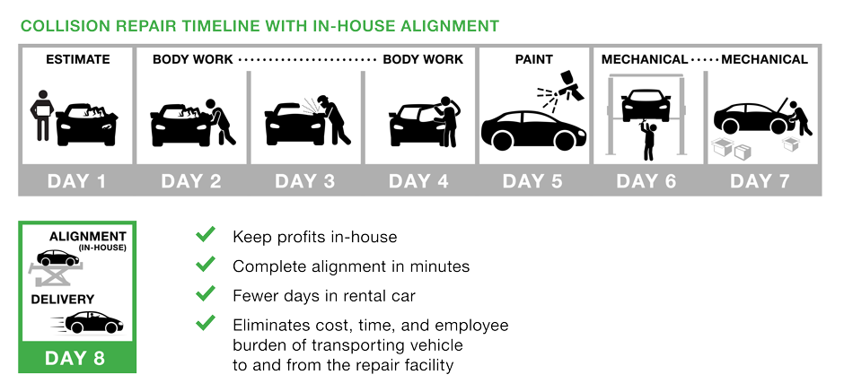 in house collision repair timeline